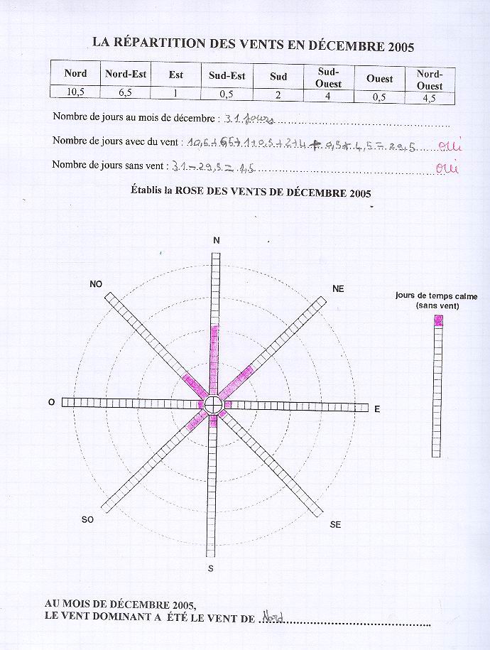 TRAVAIL D'�LODIE -  Ecoles du Monde - 